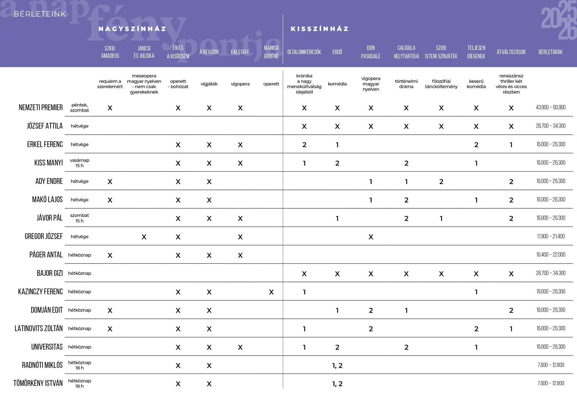 Bejelentette 2025/26-os évadának műsorát a Szegedi Nemzeti Színház 1 Bejelentette 2025/26-os évadának műsorát a Szegedi Nemzeti Színház 1